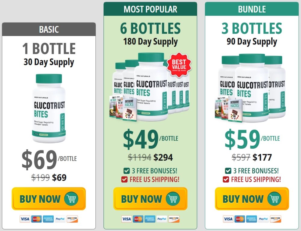 glucotrust-bites-buy-now-price-options
